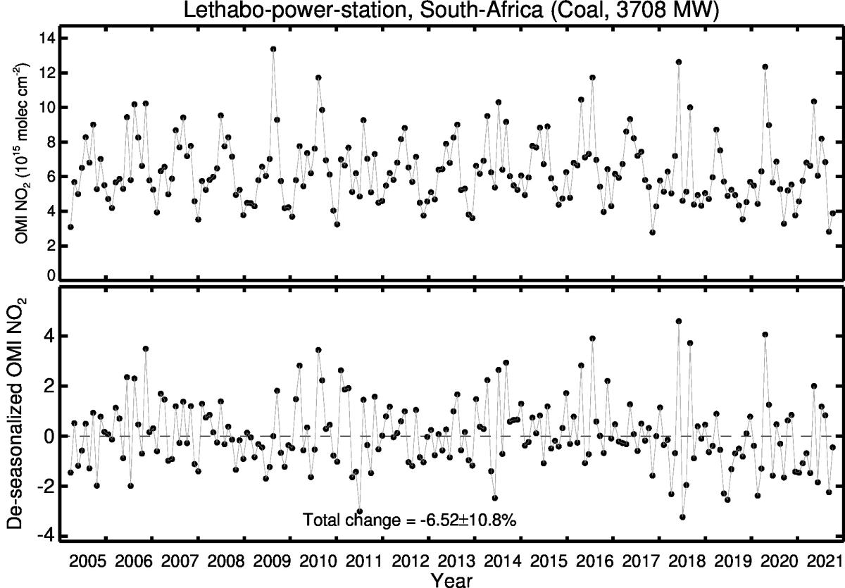 Lethabo power station Line Plot 2005-2021