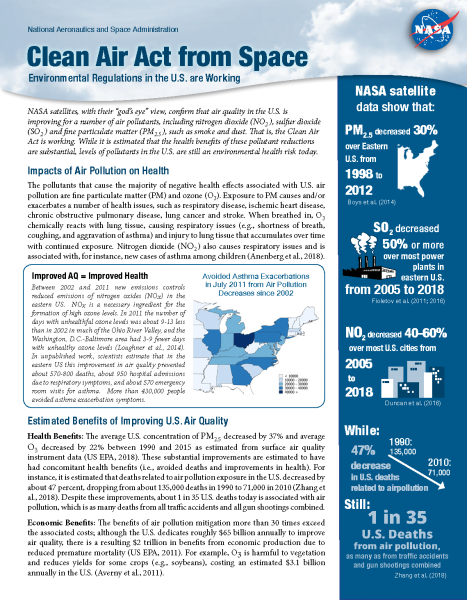 The U.S. Air Force > Air Force > Fact Sheet Display