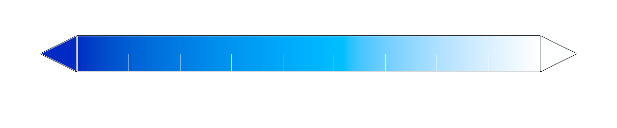 USA trend color bar