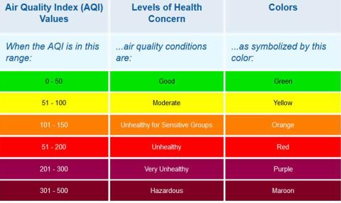 Beijing Air Quality Index (AQI) Reaches 611